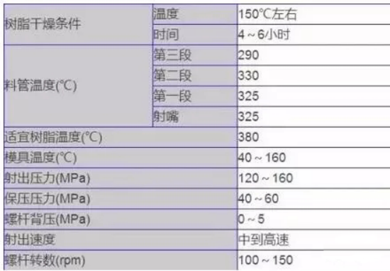 立式注塑機(jī)成型知識(shí) 